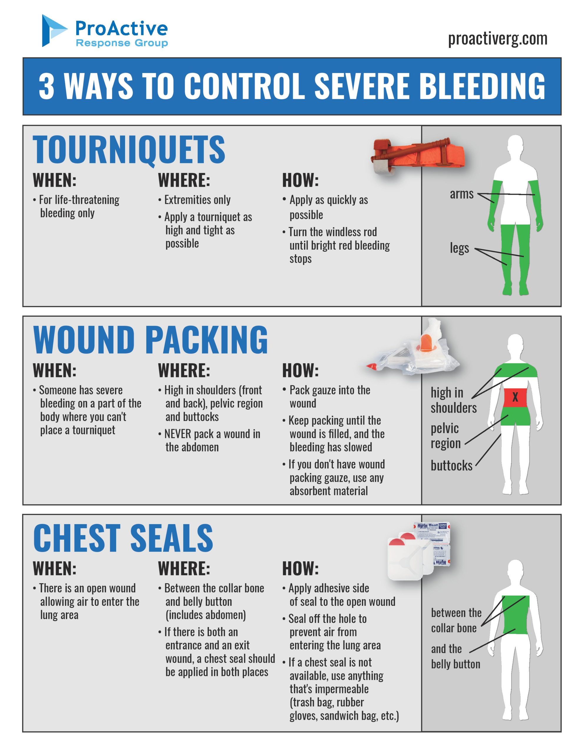 signs of abdominal bleeding from trauma