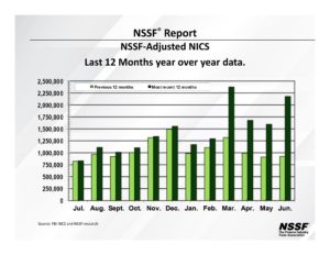 nics adjusted nonetheless