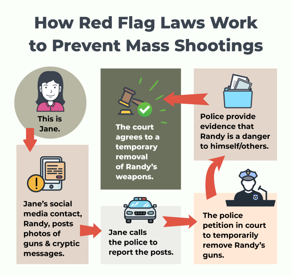 Red Flag Laws Myth Vs. Reality